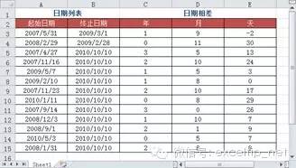 java计算两日期间隔天数