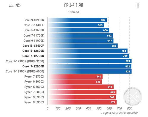 i5-12400f支持多少频率的内存