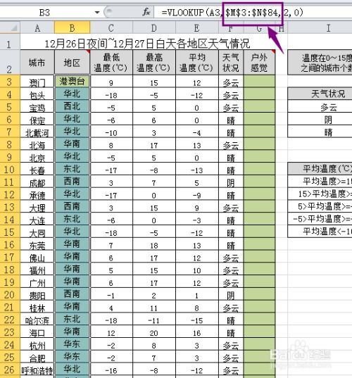 VLOOKUP函数的含义是()