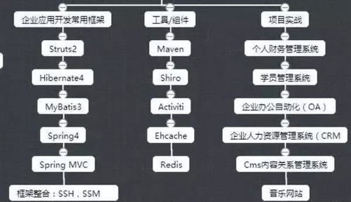 Java初学者应该注意些什么呢