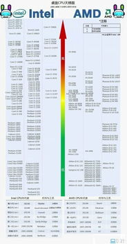 i5-10210u属于什么档次的CPU