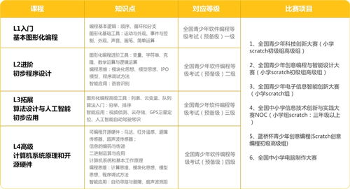 少儿编程线上培训机构排名前十