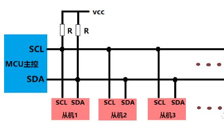 一文搞懂instanceof实现的原理是什么!