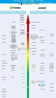 RX460评测跑分参数介绍