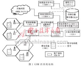 GSM数据业务有哪些