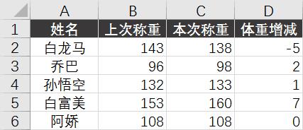 java怎么让一个正数变成负数