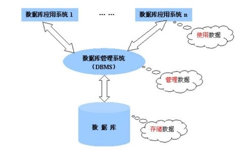 常用的关系型数据库有哪些