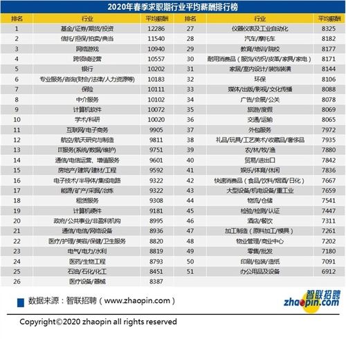 郑州java好找工作吗平均工资多少啊