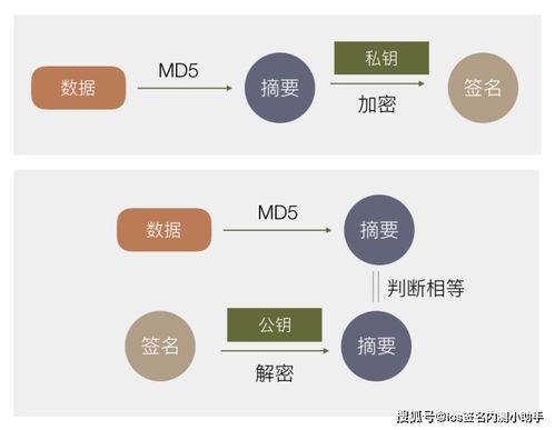 Java生成RSA非对称型加密的公钥和私钥