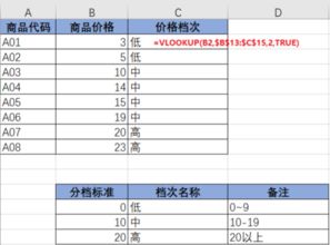 vlookup函数中的TRUE、FALSE代表什么意思
