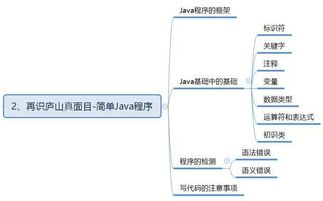 java中如何调用cmd命令