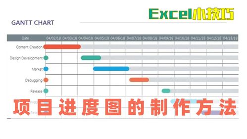 ECharts5怎么绘制甘特图