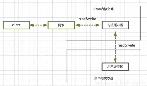 在java里面代码区 是 数据区么