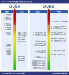 戴尔台式机升级CPU,CPU换什么型号