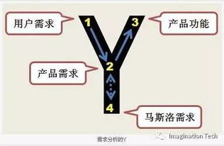 什么才是一个程序员的核心能力