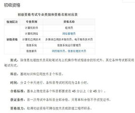 做程序员要什么学历什么专业才可以