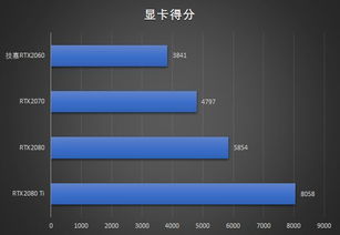 rtx系列显卡与rt系列显卡的性能差距有多少