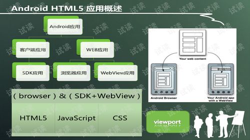 如何利用html5开发android界面