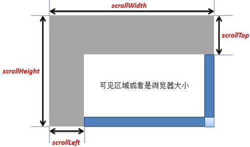 JavaScript动态网页经典实例教程的介绍