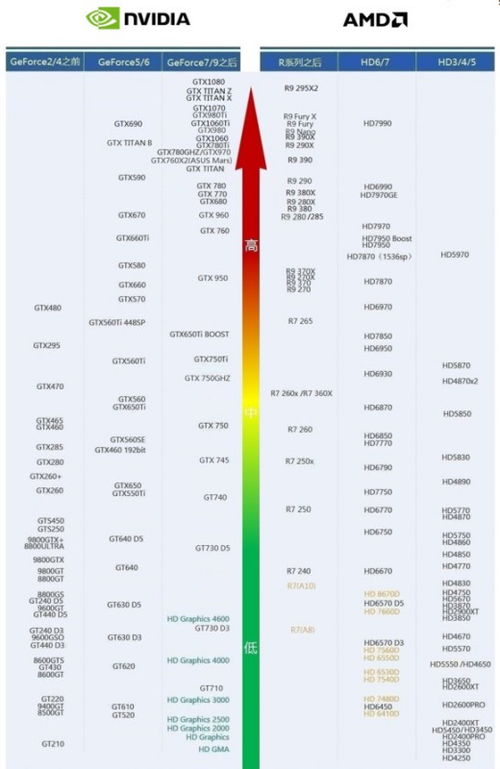 gtx960相当于现在什么显卡