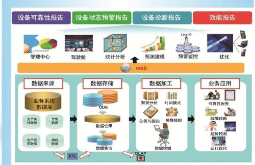 PI数据库PI实时数据库强大技术优势