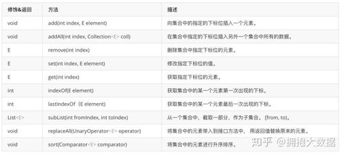 Java-两个较大的List快速取交集、差集