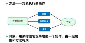 在java中类和对象是什么