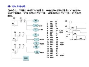 plc编程入门基础知识有哪些