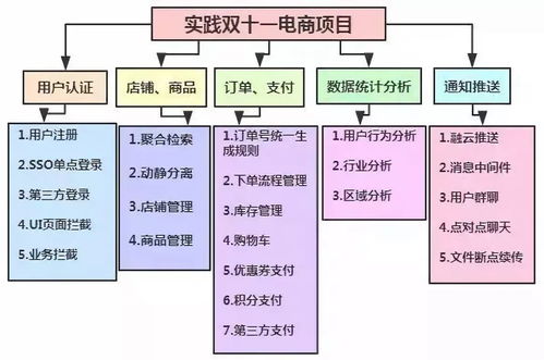 java开发聊天功能用什么技术比较好