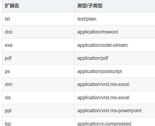 Js中将base64转换为file对象