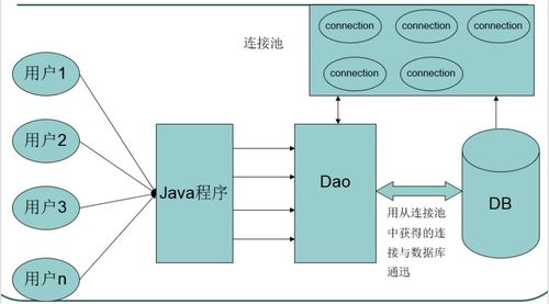 c3p0连接池连接的是哪一个数据库(c++数据库连接池)