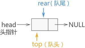 C语言二级考试循环链表是循环队列的链式存储结构