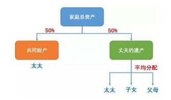 java 继承时,子类存在和父类相同的属性和方法会怎么样