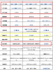 笔记本电脑性能参数有哪些