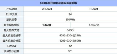 uhd630相当于什么显卡gtx