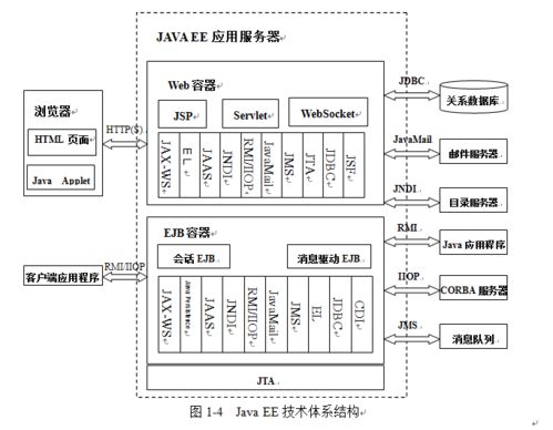 Java项目开发中实现分页的三种方式一篇包会