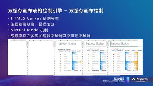 怎么用javascript创建表格