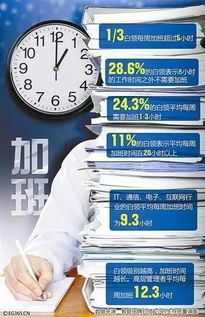 互联网行业有不加班的公司吗