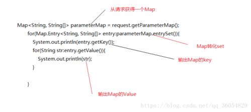 如何高效的遍历Map你常用的不一定是最快的