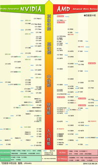 显卡天梯图3050全面解析购买前必看的关键指南
