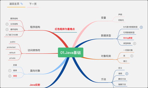请问java如何获取当前url路径
