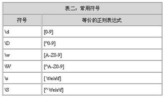 perl 正则表达式 前后冒号什么意思