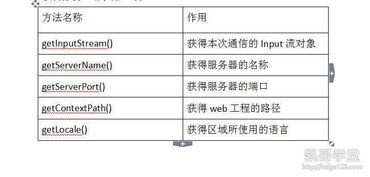Java获取HttpServletRequest真实的调用ip