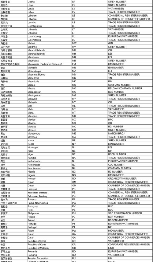一个java类标准代码行数范围大概是多少