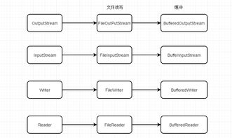 如何使Java中的InputStream的深层复制