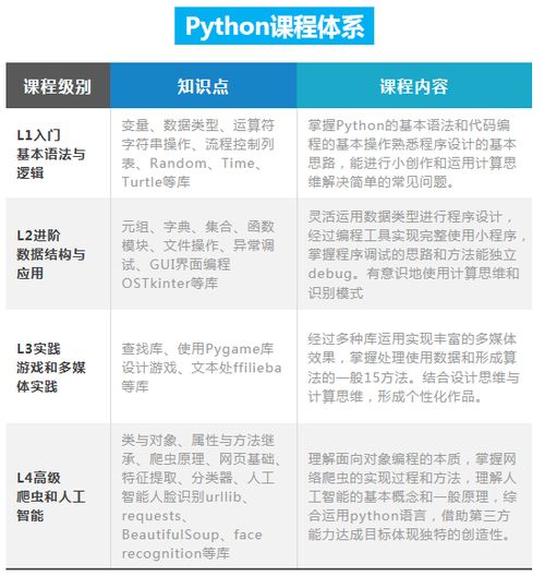 ai编程课是学什么
