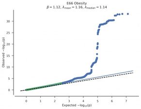 GWAS Catalog数据库简介