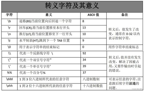 C语言中什么叫制表符