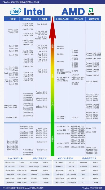 intel e31230 v2支持什么内存