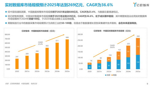 国外传统实时数据库有哪些